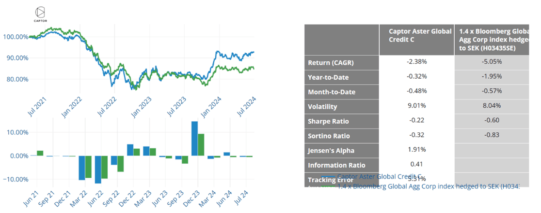 Fondsammanställning – den gode vs indexlösning