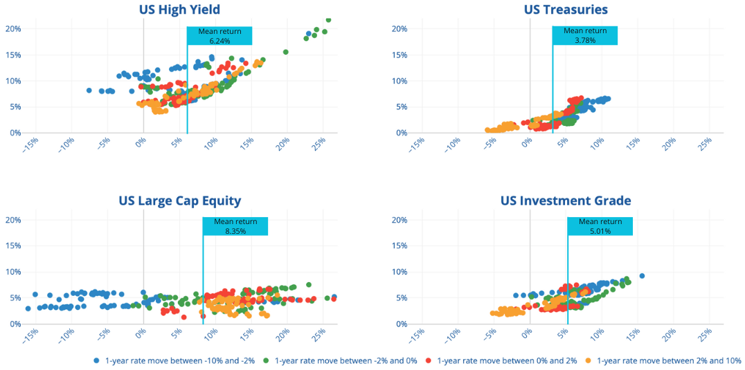 Realiserad och förväntad årsavkastning