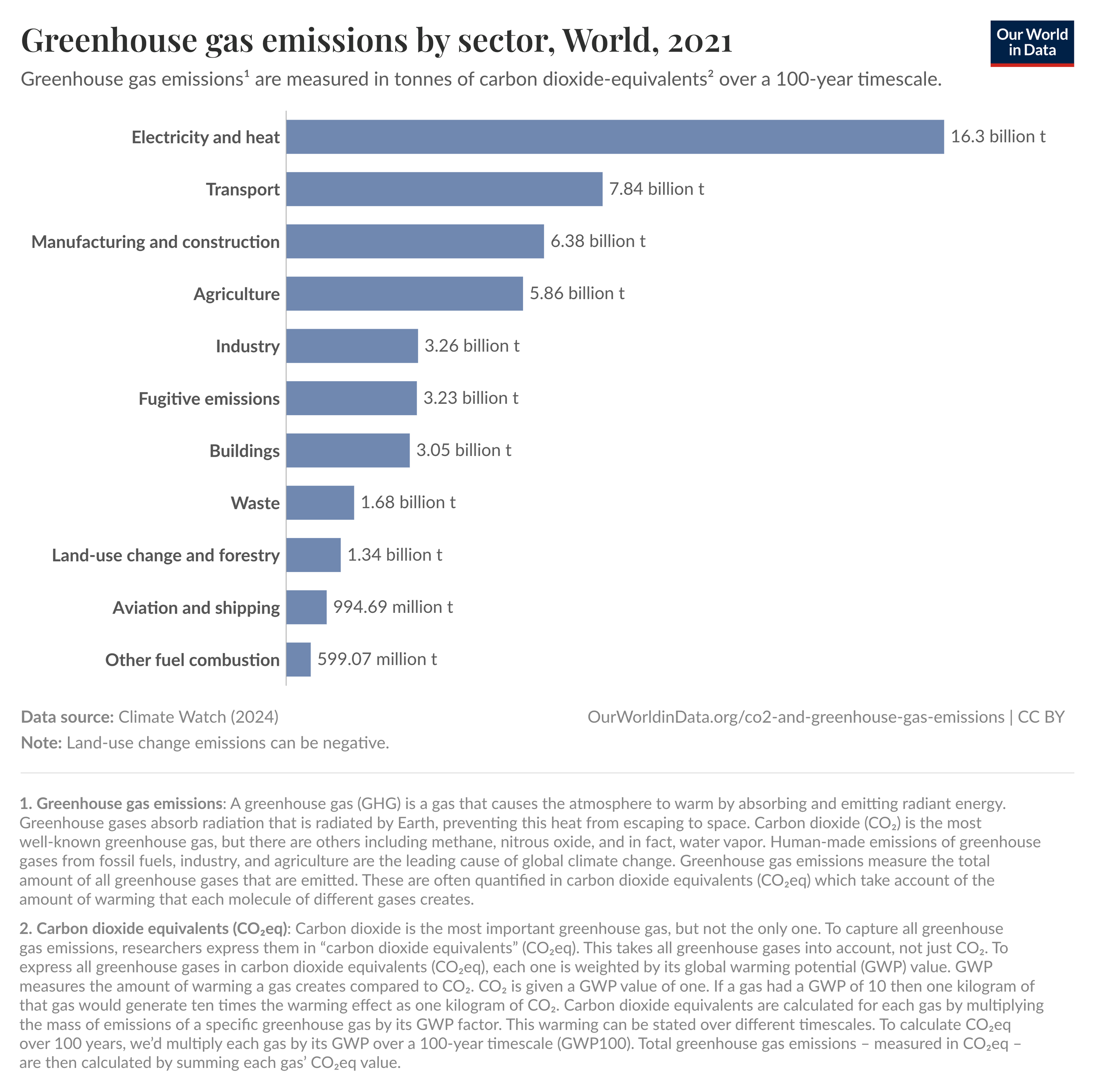 Illustration för hållbara obligationer