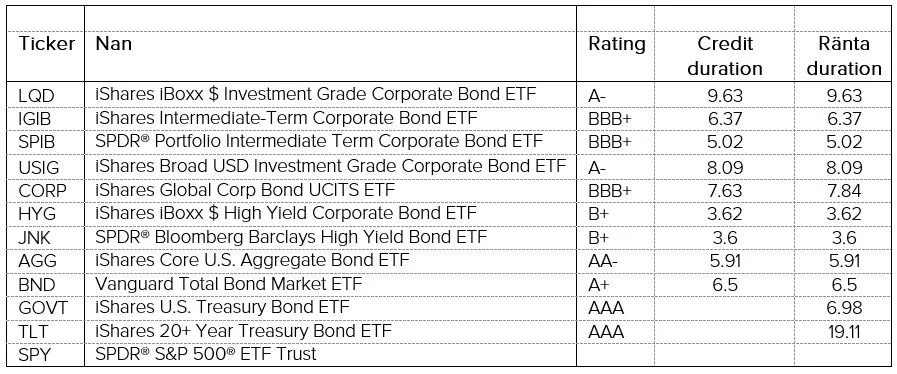 ETF-universum