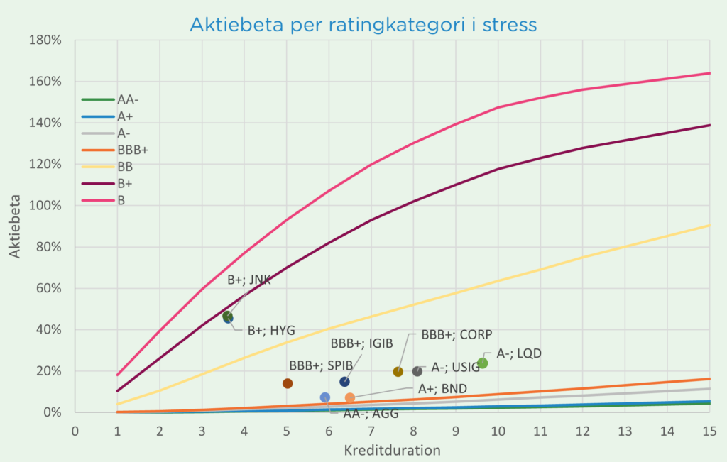 Anpassning i stressad marknad