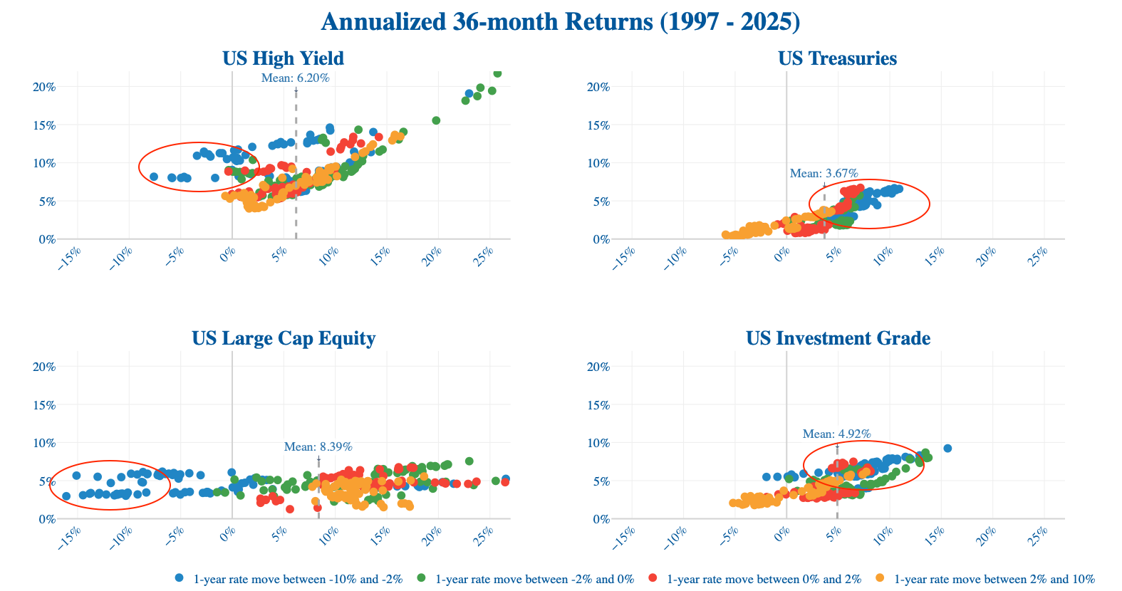 Figur 1 – Förväntad vs realiserad avkastning