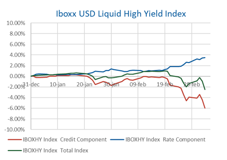 Amerikanska index – drawdowns