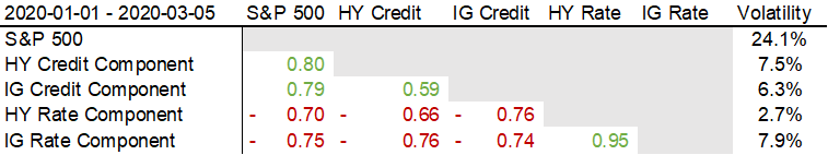 HY – uppdelning ränta/kredit
