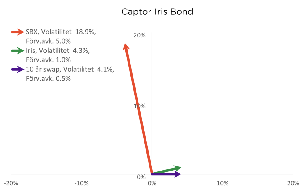 Riskbidrag i portfölj