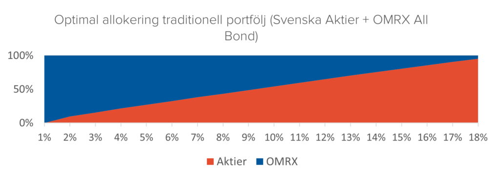Portföljexempel detalj 1